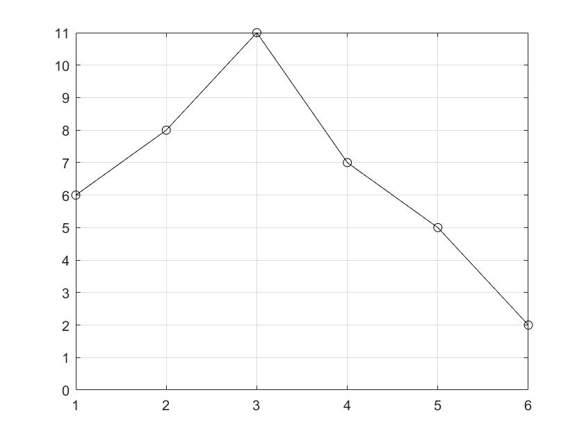 如何利用MATLAB求解积分与微分?