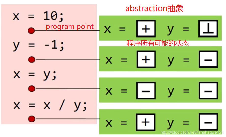 抽象