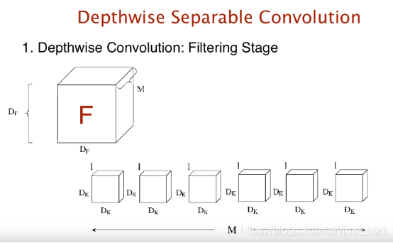 深度可分离卷积的Depthwise卷积步骤