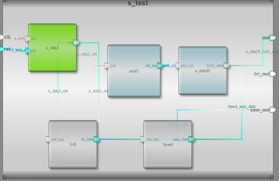 【FPGA】Robei EDA的使用（5）——DDS的发生fpgaNinquelote的博客-