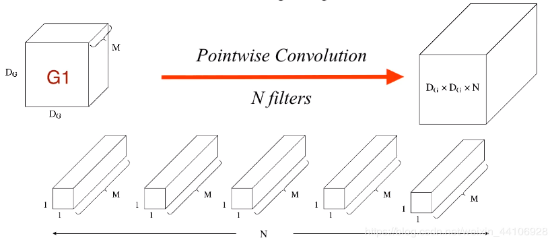 Pointwise卷积示意图