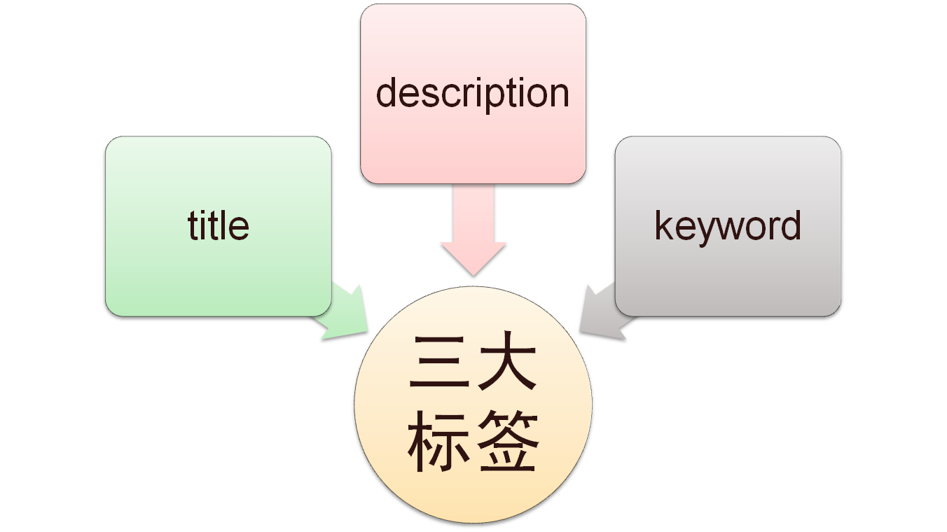 网站优化