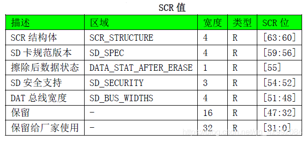 STM32笔记之 SDIO（SD Card操作）