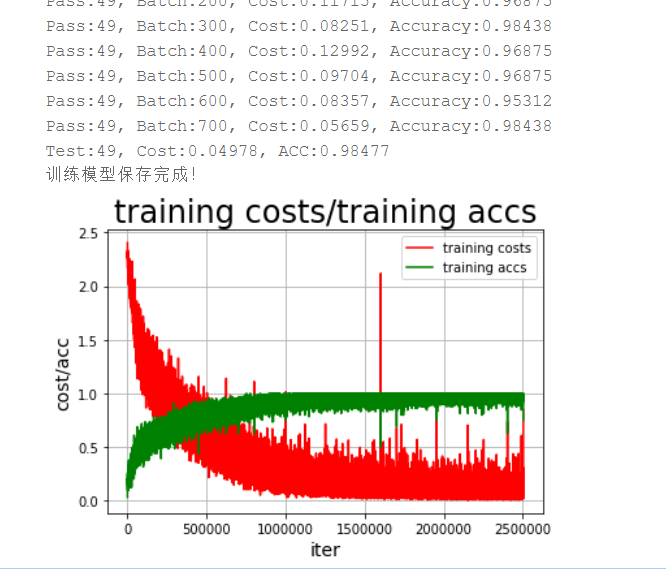 【深度学习入门】Paddle实现cifar-10（✈之类）识别详解（基于ResNet）深度学习,python,tensorflow梁瑛平的博客-