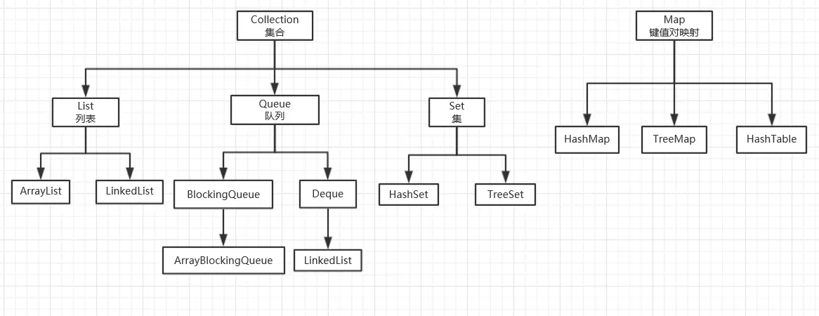 java基础------集合ArrayList ,LinkedList我是泛滥-