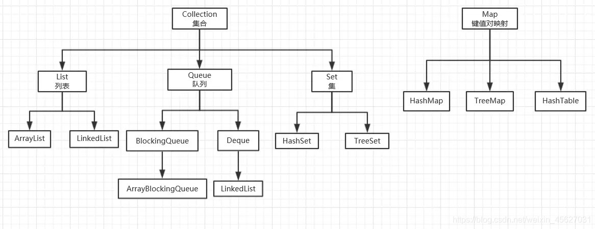 java基础------集合ArrayList ,LinkedList我是泛滥-