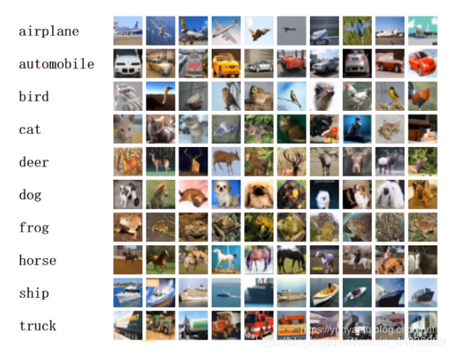 【深度学习入门】Paddle实现cifar-10(✈之类)识别详解(基于ResNet)深度学习,python,tensorflow梁瑛平的博客-