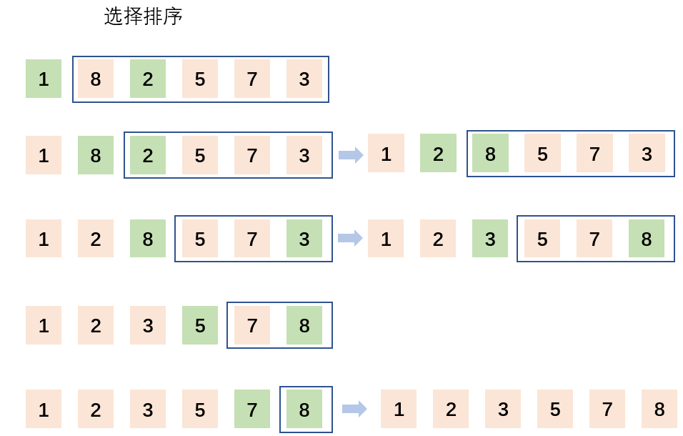 冒泡排序选择排序直接插入排序