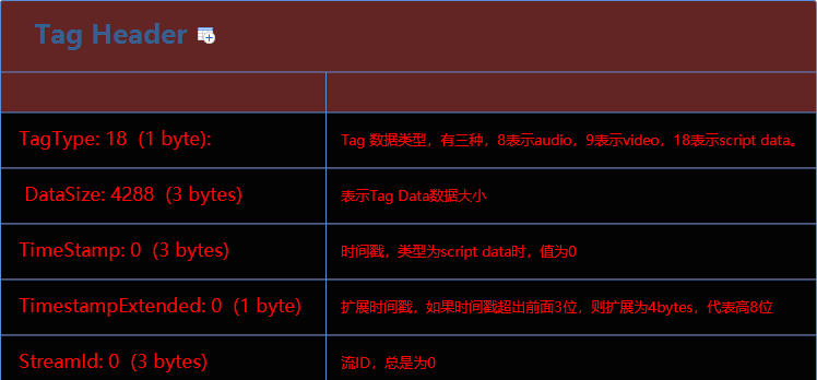 FLV封装格式详解，通过脑图和表格多样化分解flvflv,http-flv,流媒体Marbleccp的博客-