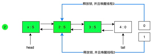 日志第二部分