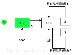 第五部分