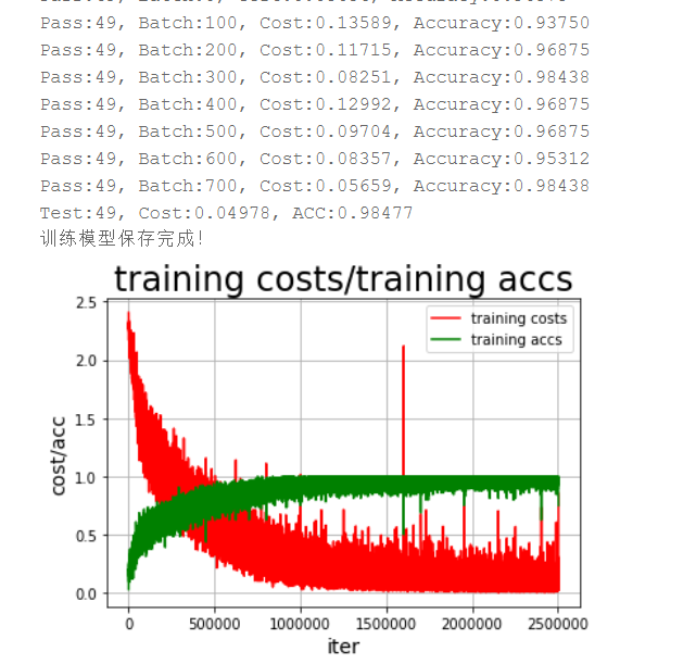 【深度学习入门】Paddle实现cifar-10(✈之类)识别详解(基于ResNet)深度学习,python,tensorflow梁瑛平的博客-