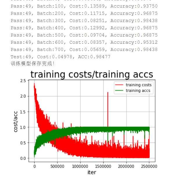 【深度学习入门】Paddle实现cifar-10（✈之类）识别详解（基于ResNet）深度学习,python,tensorflow梁瑛平的博客-