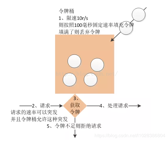 watermark,type_ZmFuZ3poZW5naGVpdGk,shadow_10,text_aHR0cHM6Ly9ibG9nLmNzZG4ubmV0L2wxMDI4Mzg2ODA0,size_16,color_FFFFFF,t_70
