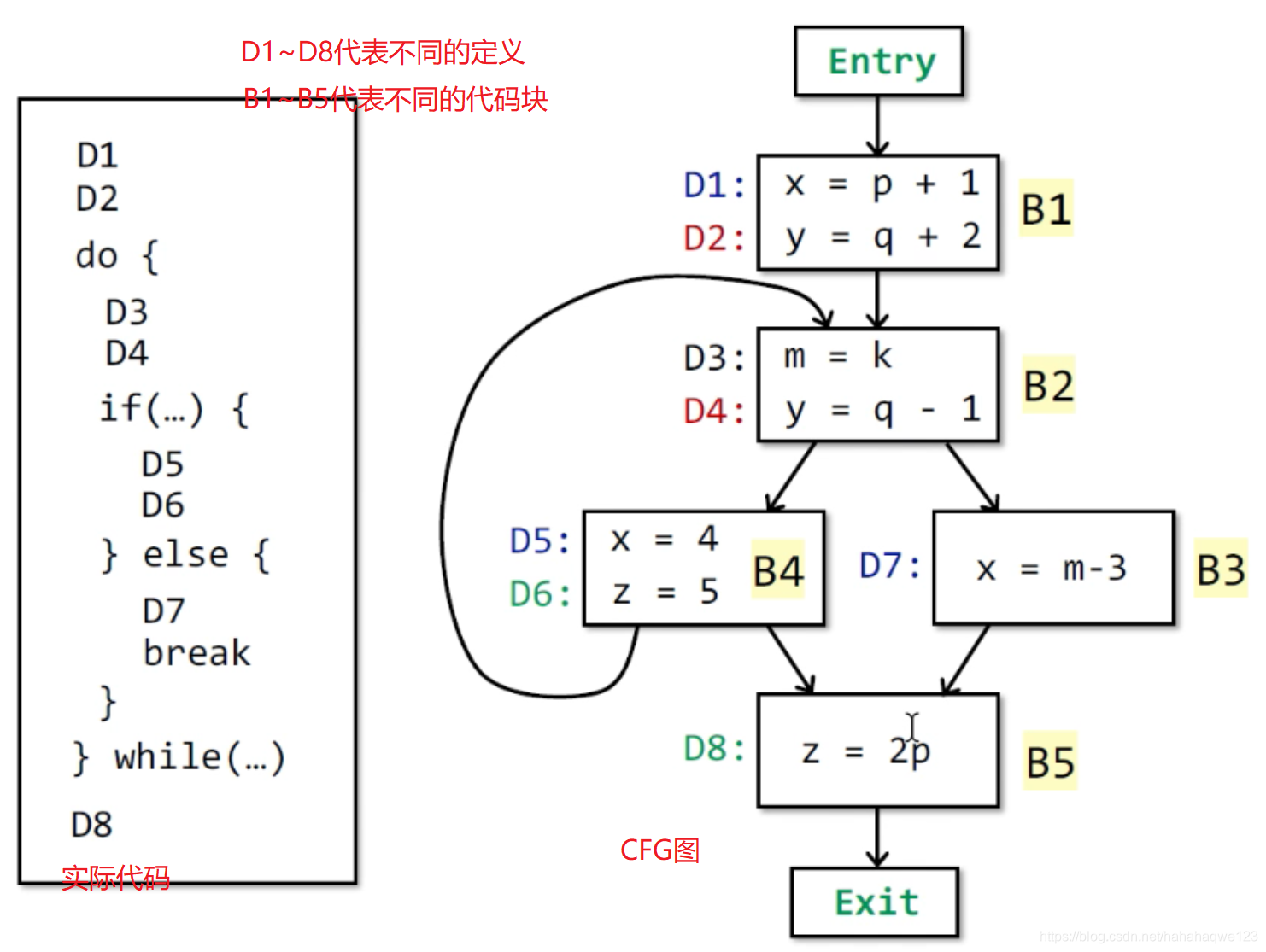 cfg代表的实际含义