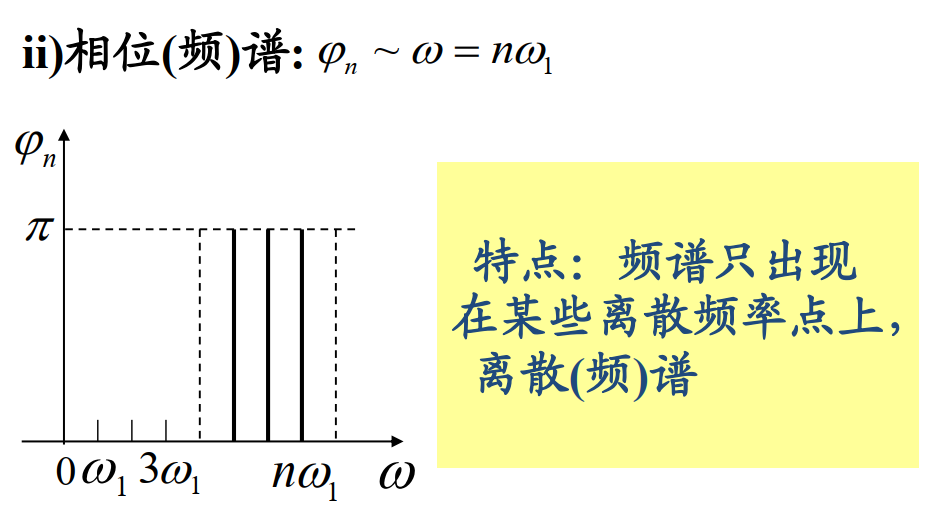 傅里葉變換與傅里葉級數