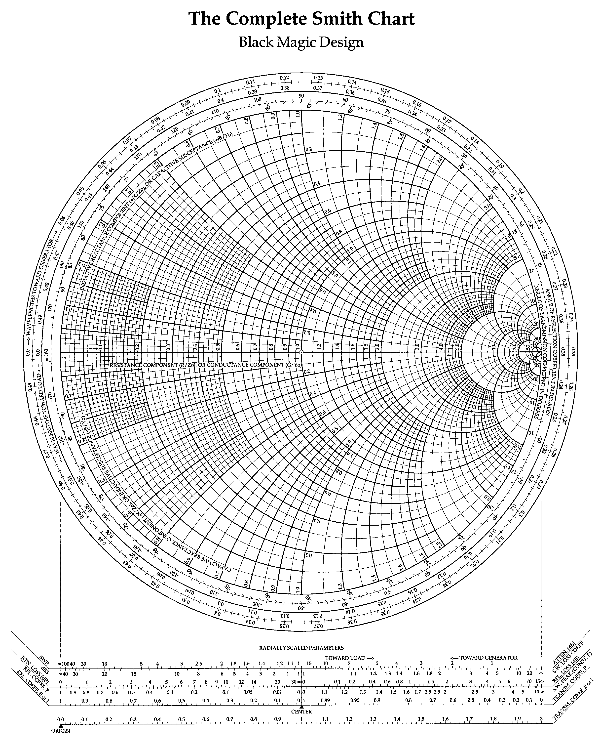 清晰的史密斯圆图wiki上的