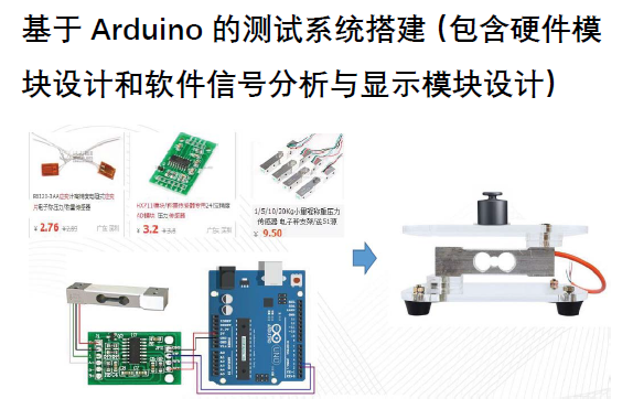 基于ESP8266称重式压力传感器（接入阿里云物联网平台）RUROBO的博客-