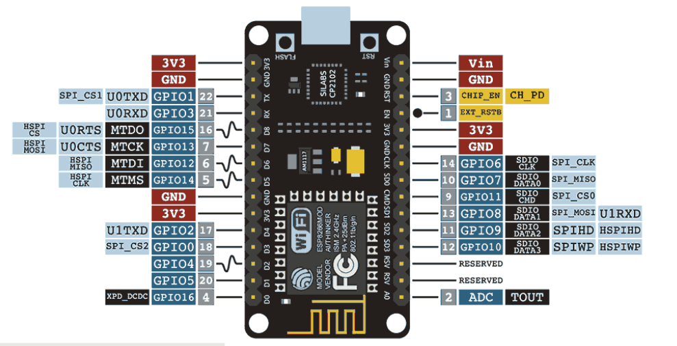 基于ESP8266称重式压力传感器（接入阿里云物联网平台）RUROBO的博客-