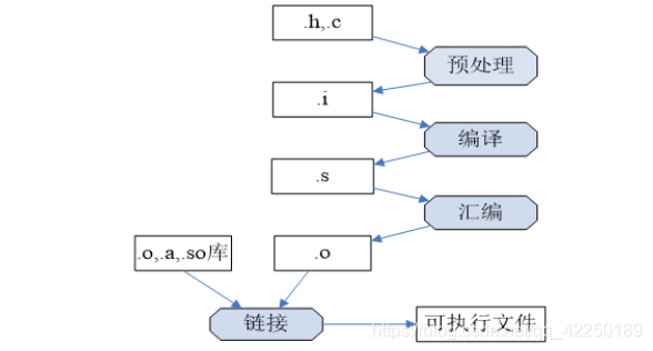 [外链图片转存失败,源站可能有防盗链机制,建议将图片保存下来直接上传(img-WegUYNVK-1587563295934)(C:\Users\Administrator\AppData\Roaming\Typora\typora-user-images\image-20200422205737825.png)]