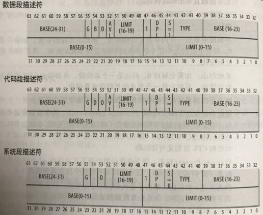 linux内核原理剖析——内存寻址（一）运维qq20878967的博客-