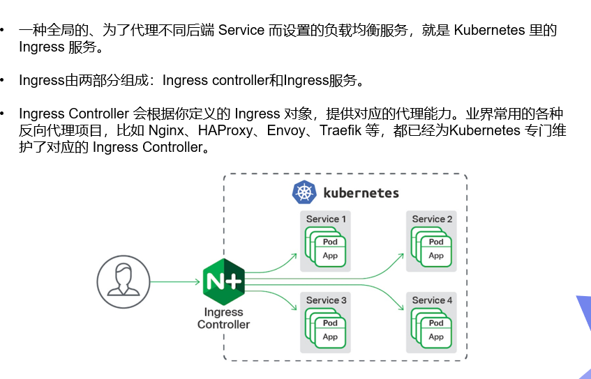 kubernetes k8s 学习 六 ingress 简介 基础实验