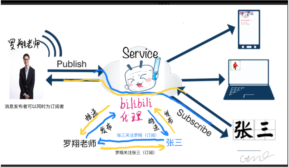 基于ESP8266称重式压力传感器（接入阿里云物联网平台）RUROBO的博客-