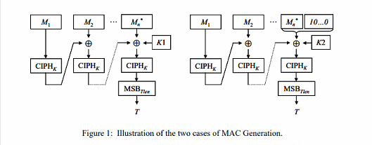 消息认证码 CMAC_cmac final-CSDN博客