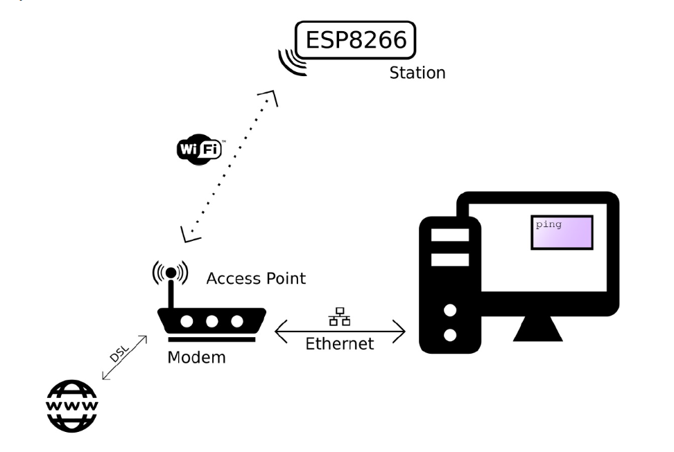 基于ESP8266称重式压力传感器（接入阿里云物联网平台）RUROBO的博客-