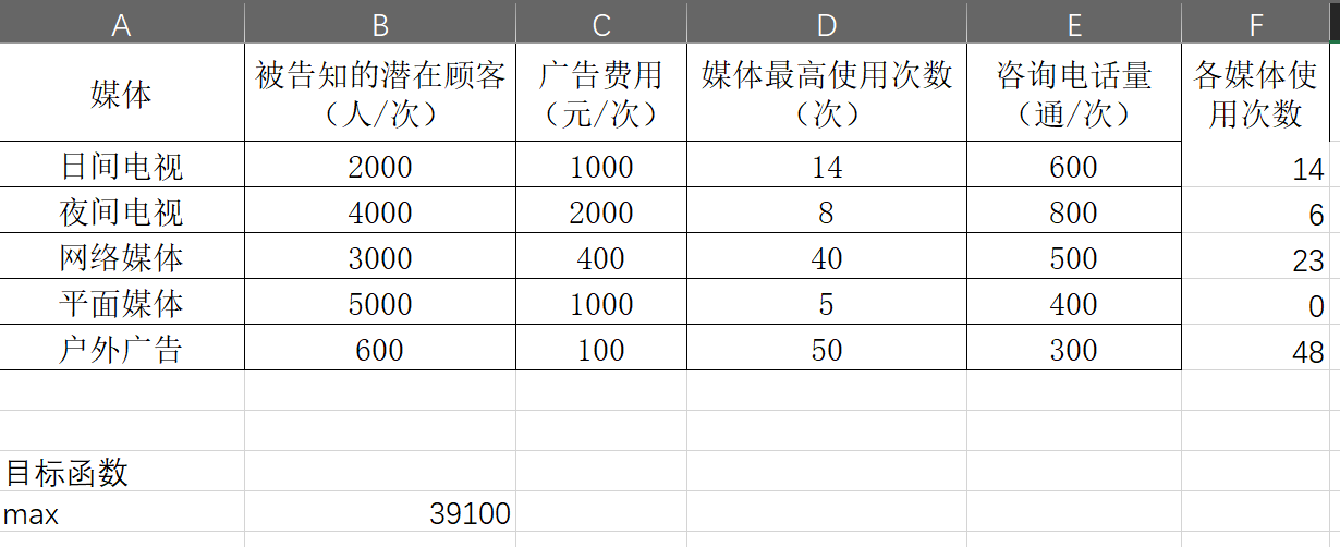 营销组合（4P营销）分析案例：采用SPSS+Excel进行分析