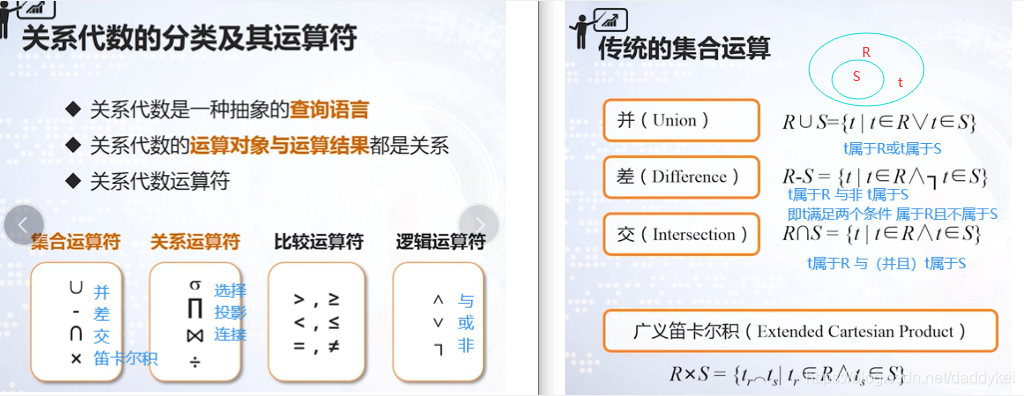 简单的认识一下运算符 并了解一下集合运算