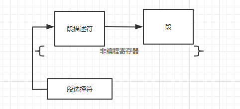 linux内核原理剖析——内存寻址（一）运维qq20878967的博客-