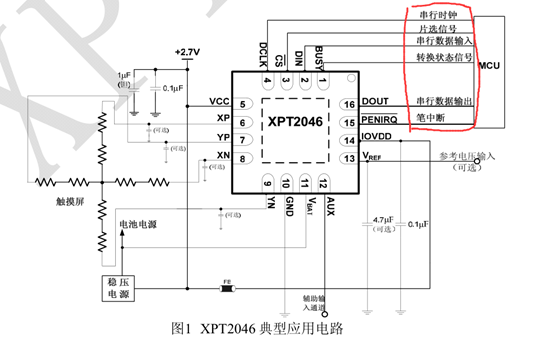 普中51开发板用xpt2046芯片实现ad数模转换protues仿真用adc0808实现