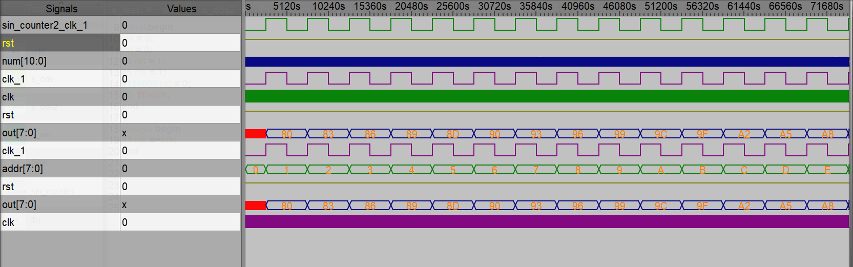 【FPGA】Robei EDA的使用(5)——DDS的发生fpgaNinquelote的博客-