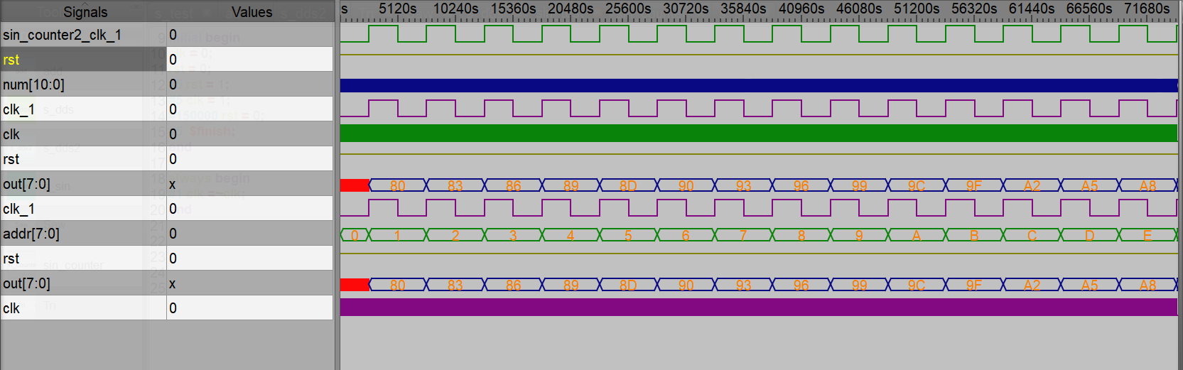 【FPGA】Robei EDA的使用（5）——DDS的发生fpgaNinquelote的博客-