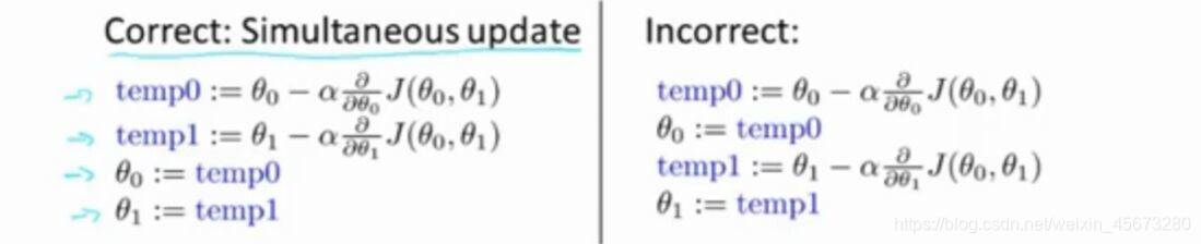 注:Correct:Simultaneous update(正确的:同时更新;Incorrect:错误的)