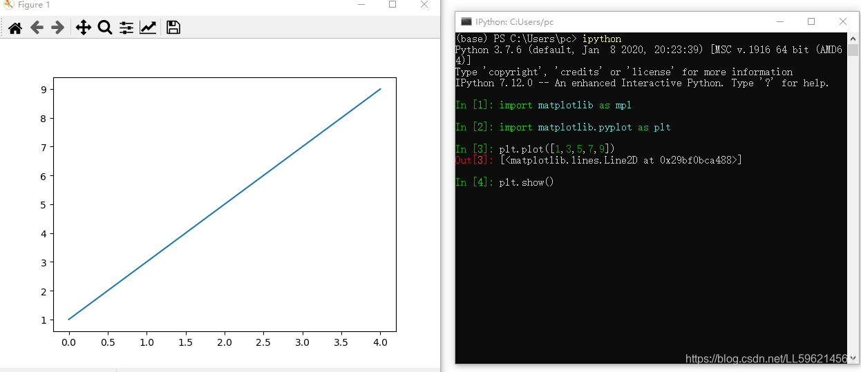 Python基础 - matplotlib绘图库-CSDN博客