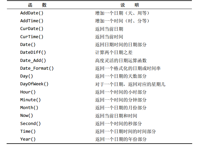 柚子酱的Mysql学习笔记国民兔子的博客-