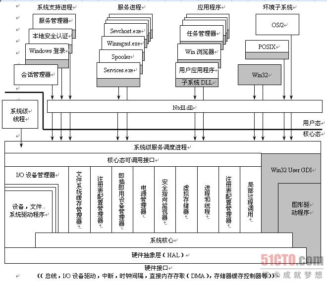 WSL体系架构_wsl 网络架构-CSDN博客