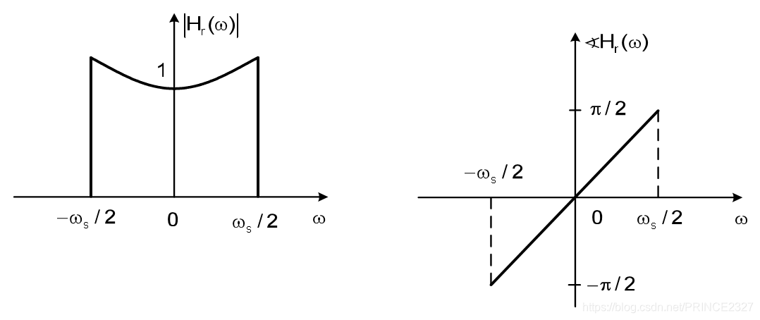 信号与系统——初识到理解(第五章——傅立叶变换的应用)信号处理PRINCE2327的博客-