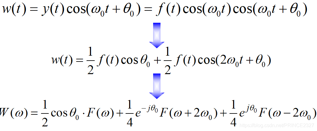 信号与系统——初识到理解(第五章——傅立叶变换的应用)信号处理PRINCE2327的博客-