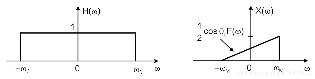 信号与系统——初识到理解(第五章——傅立叶变换的应用)信号处理PRINCE2327的博客-