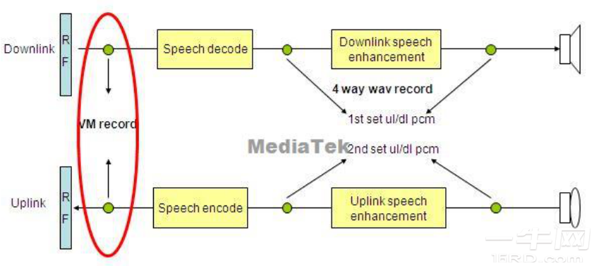 vm是什么梗 watermark,type_ZmFuZ3poZW5naGVpdGk,shadow_10,text_aHR0cHM6Ly9ibG9nLmNzZG4ubmV0L3p6X25q,size_16,color_FFFFFF,t_70