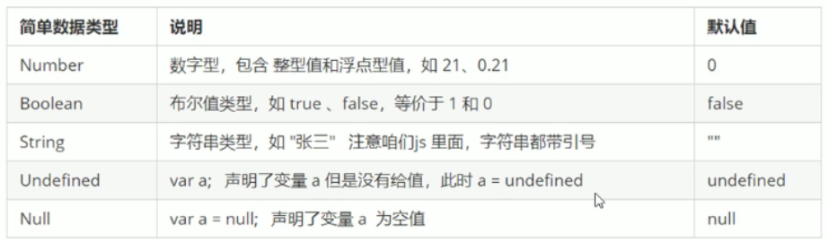 JavaScript知识整理javascripttuzi007a的博客-