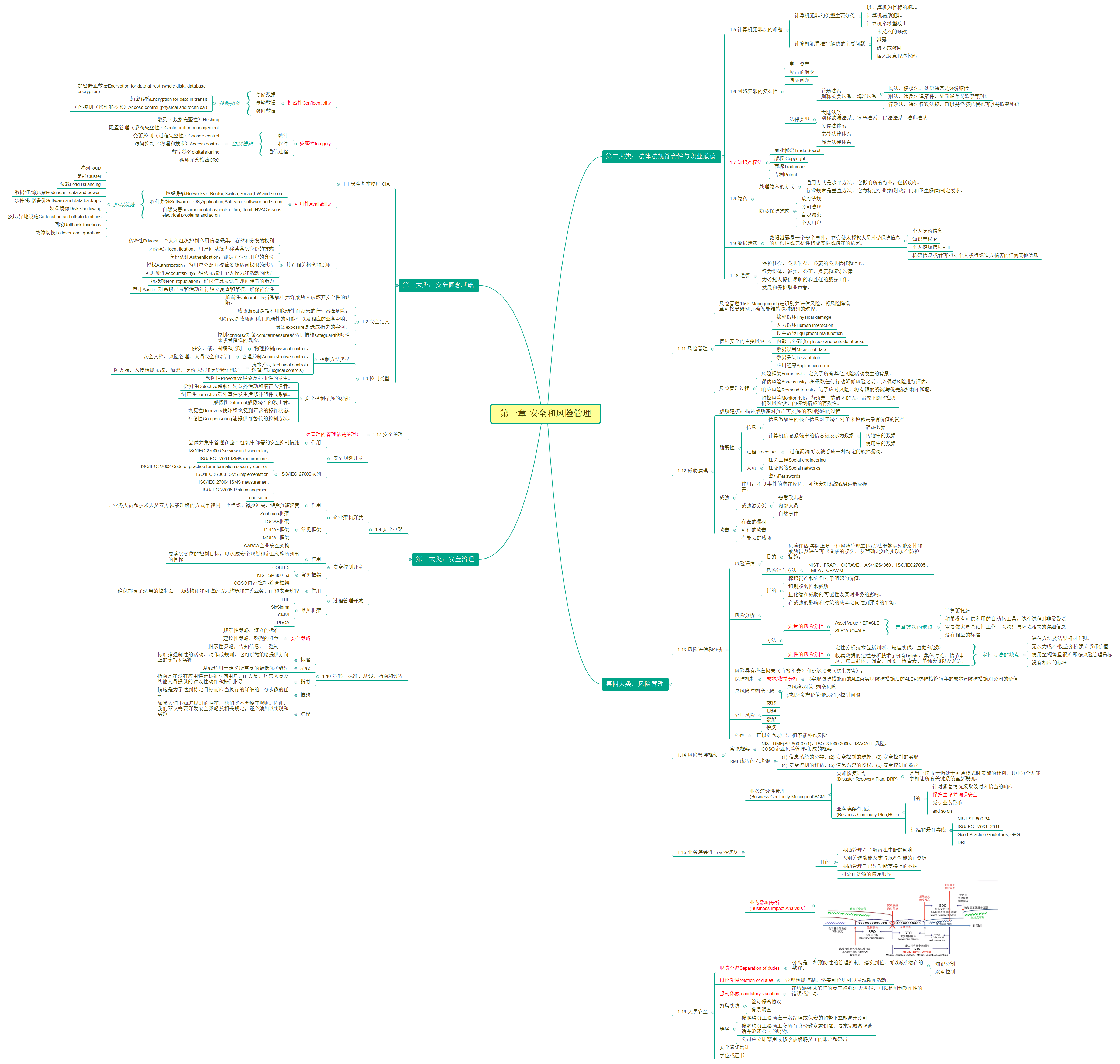 CISSP AIO7 学习笔记 - 第一章 安全和风险管理 1.11-1.18小节 附送脑图人工智能baynk的博客-