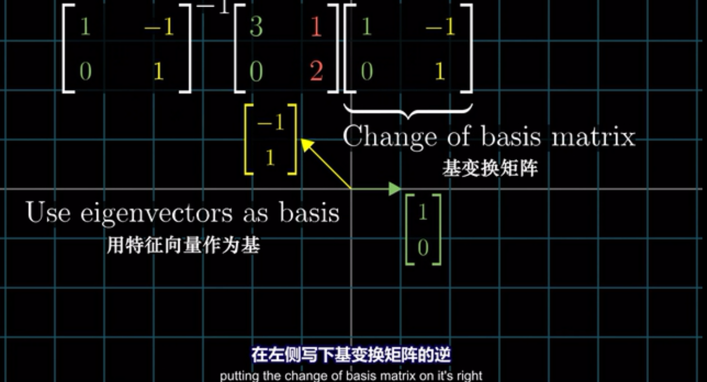 00-Essence of Linear Algebra