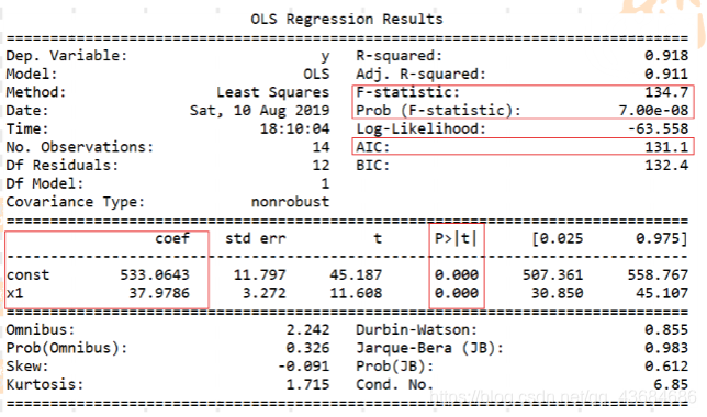 statsmodels中的summary解读(OLS)_statsmodels.api.ols.summary函数-CSDN博客