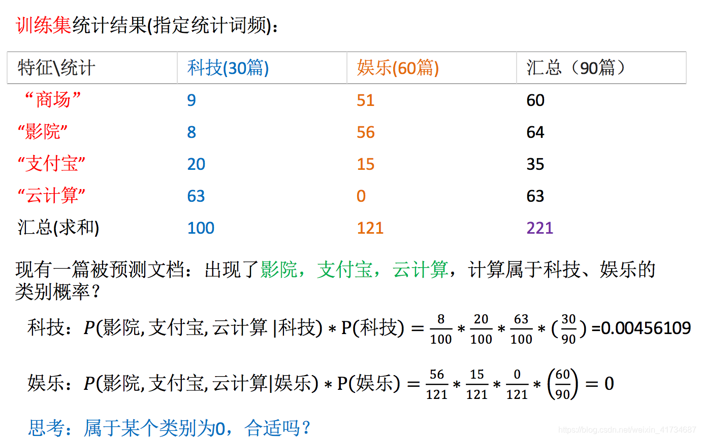 详细计算