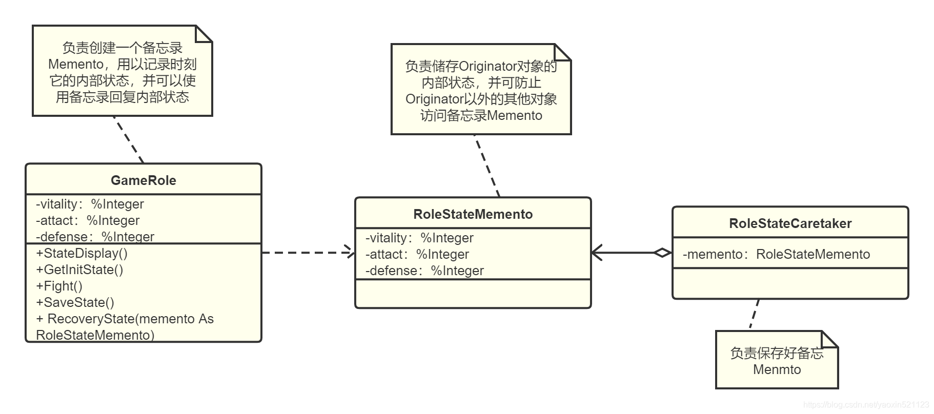 第十四章 Caché 设计模式 备忘录模式设计模式,Caché,数据库yaoxin521123的博客-