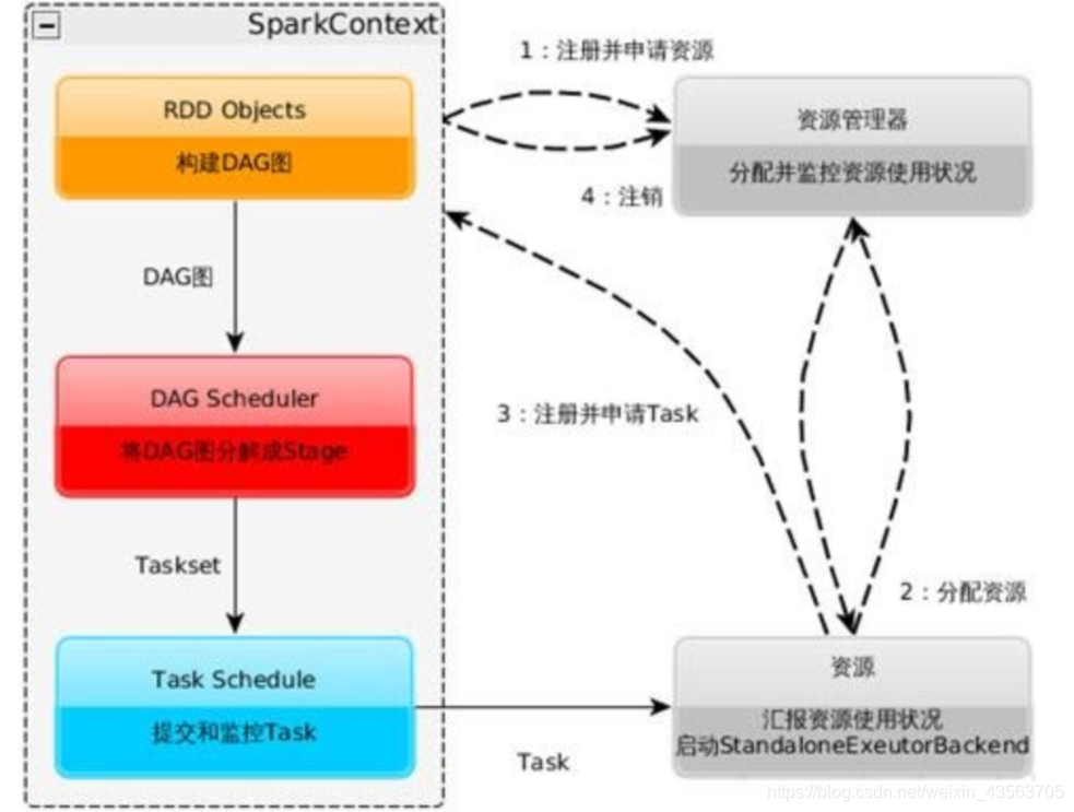 这个BUG的具体原理和流程睡_帮忙分析一下这个电路图的原理,和步骤,主要是要详细解释下原理(3)